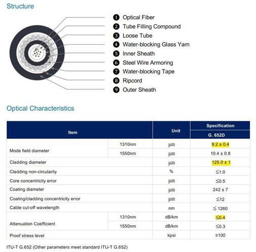 Anti-twist high strength fibre cable Anti-twist high strength fibre cable